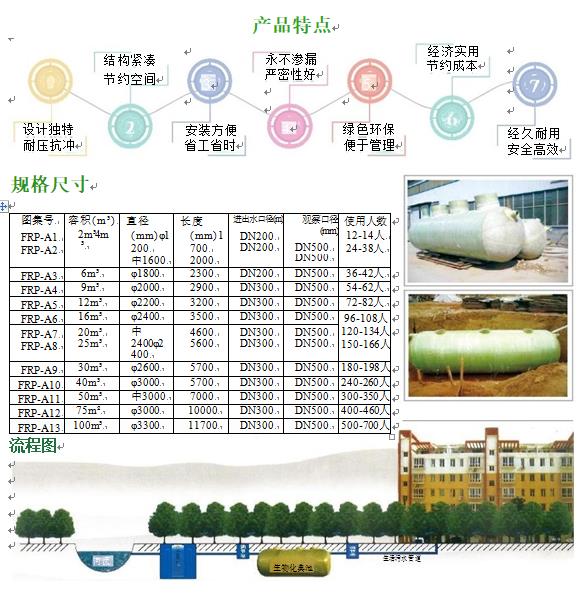 秀英玻璃钢化粪池